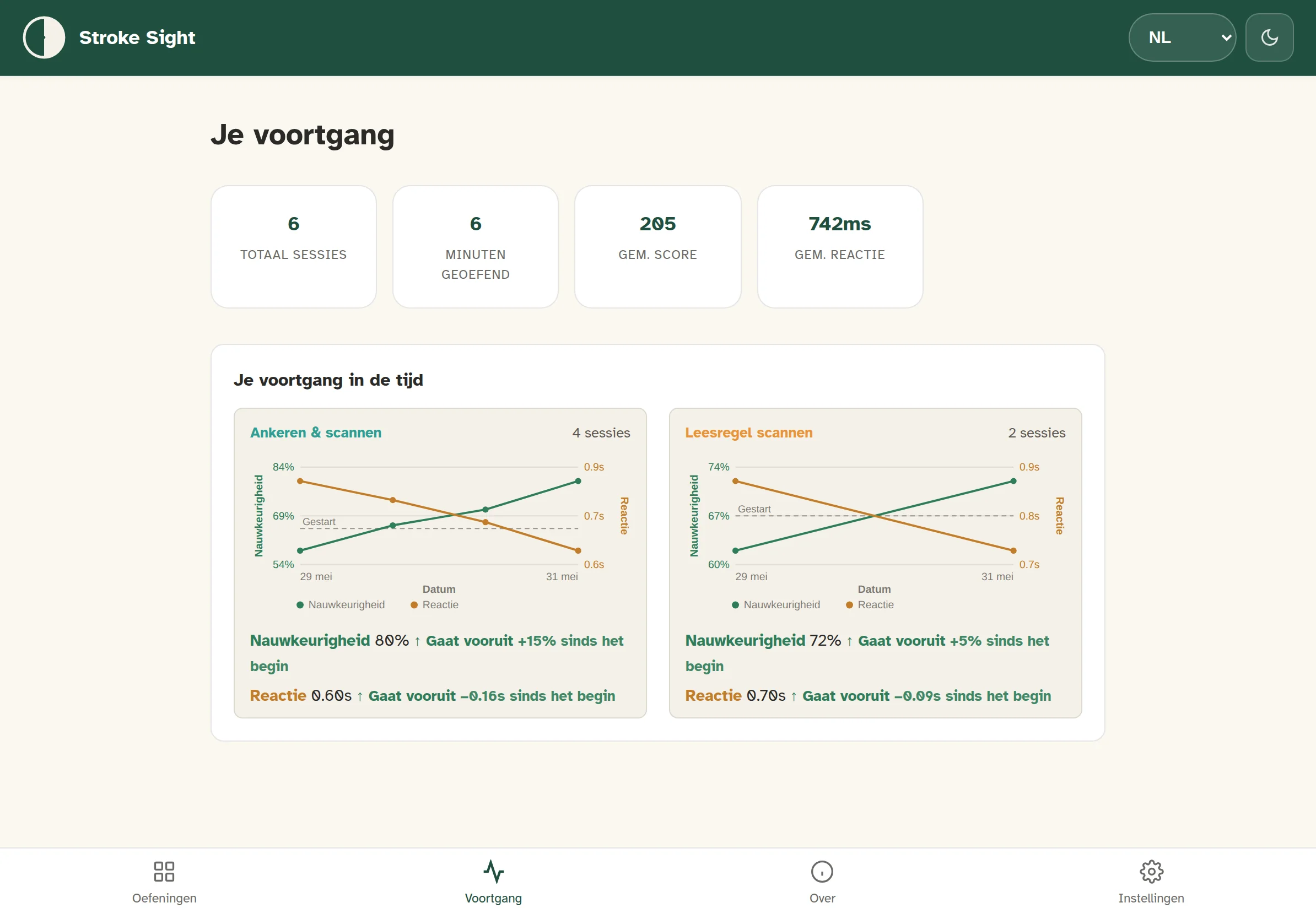Stroke Sight op een iPad